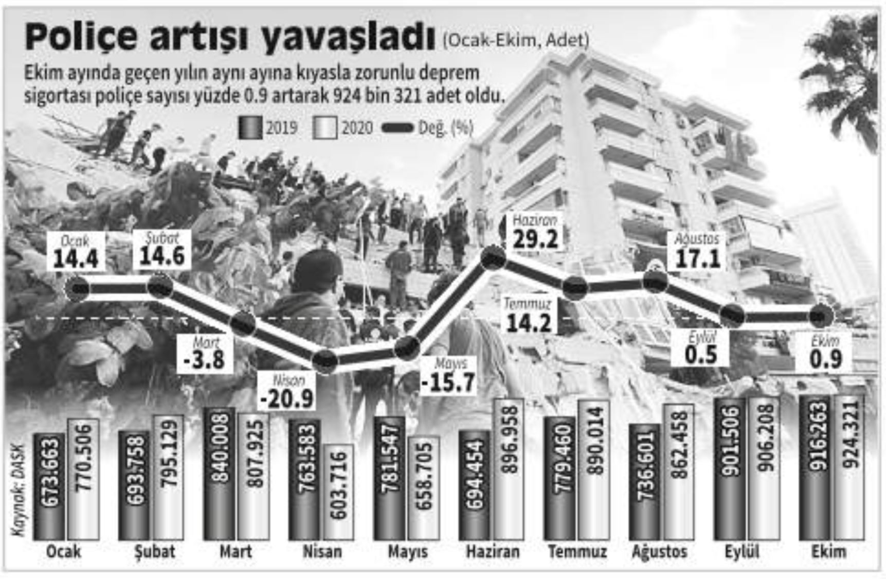 The image shows the statistics related to the earthquake's insurance policy.
