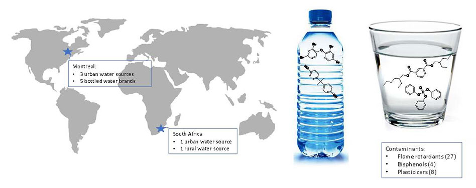 Contaminants in water in Montreal and South Africa