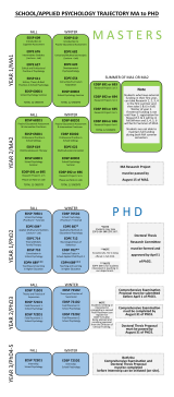 Trajectory for students admitted Fall 2015 and later