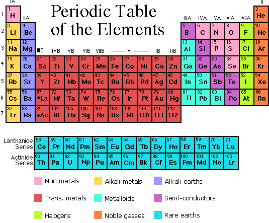 periodic table environmental health and safety mcgill university