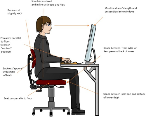 Office Ergonomics Environmental Health and Safety McGill