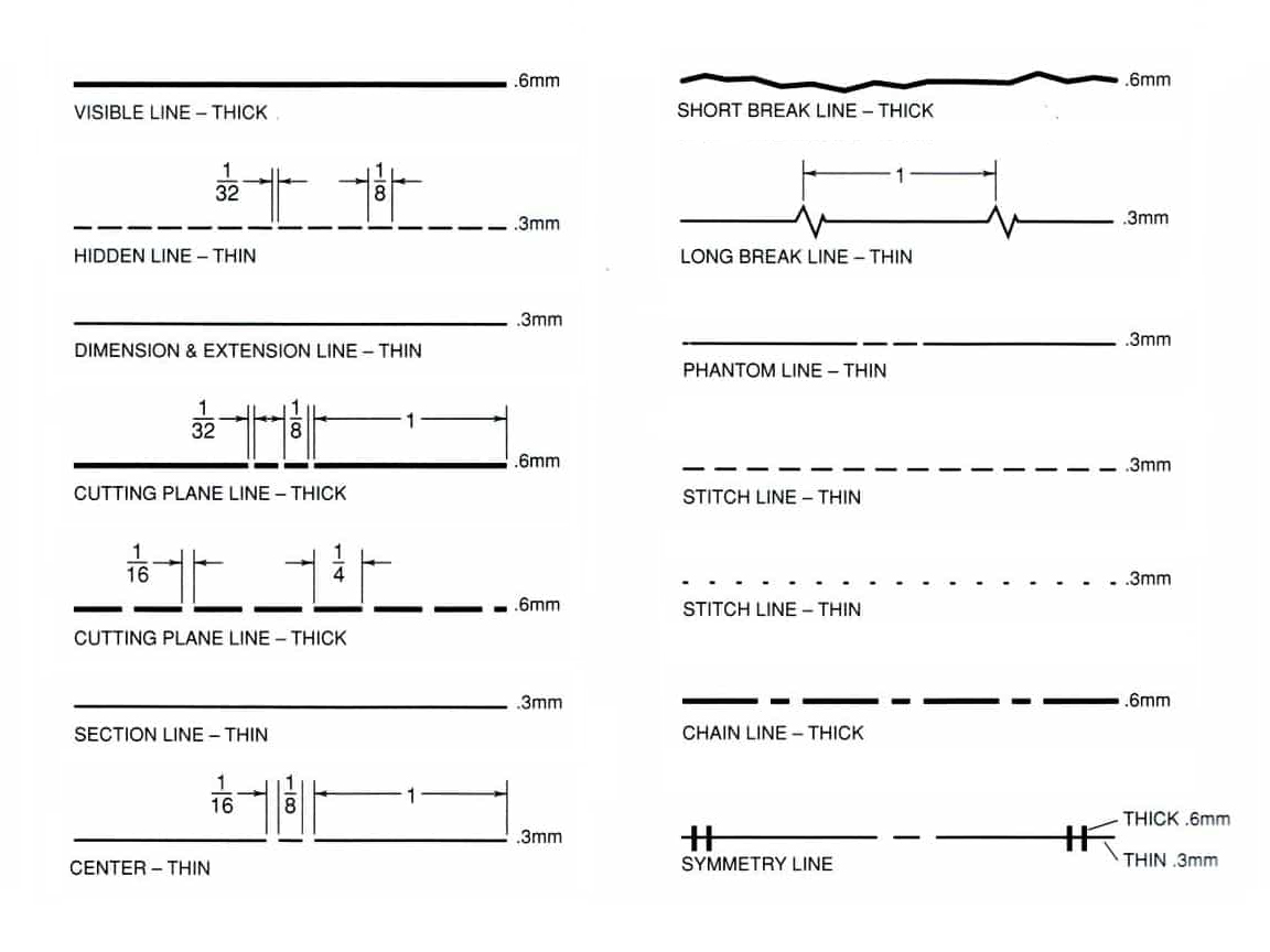 lines types, types of lines in design, types of all lines