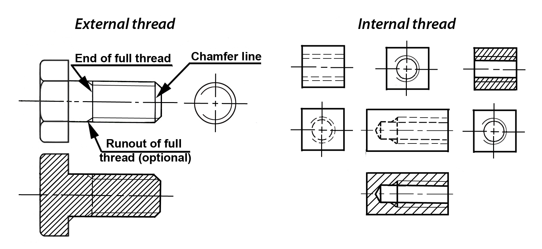 Dimensioning Threaded Fasteners Engineering Design Mcgill University