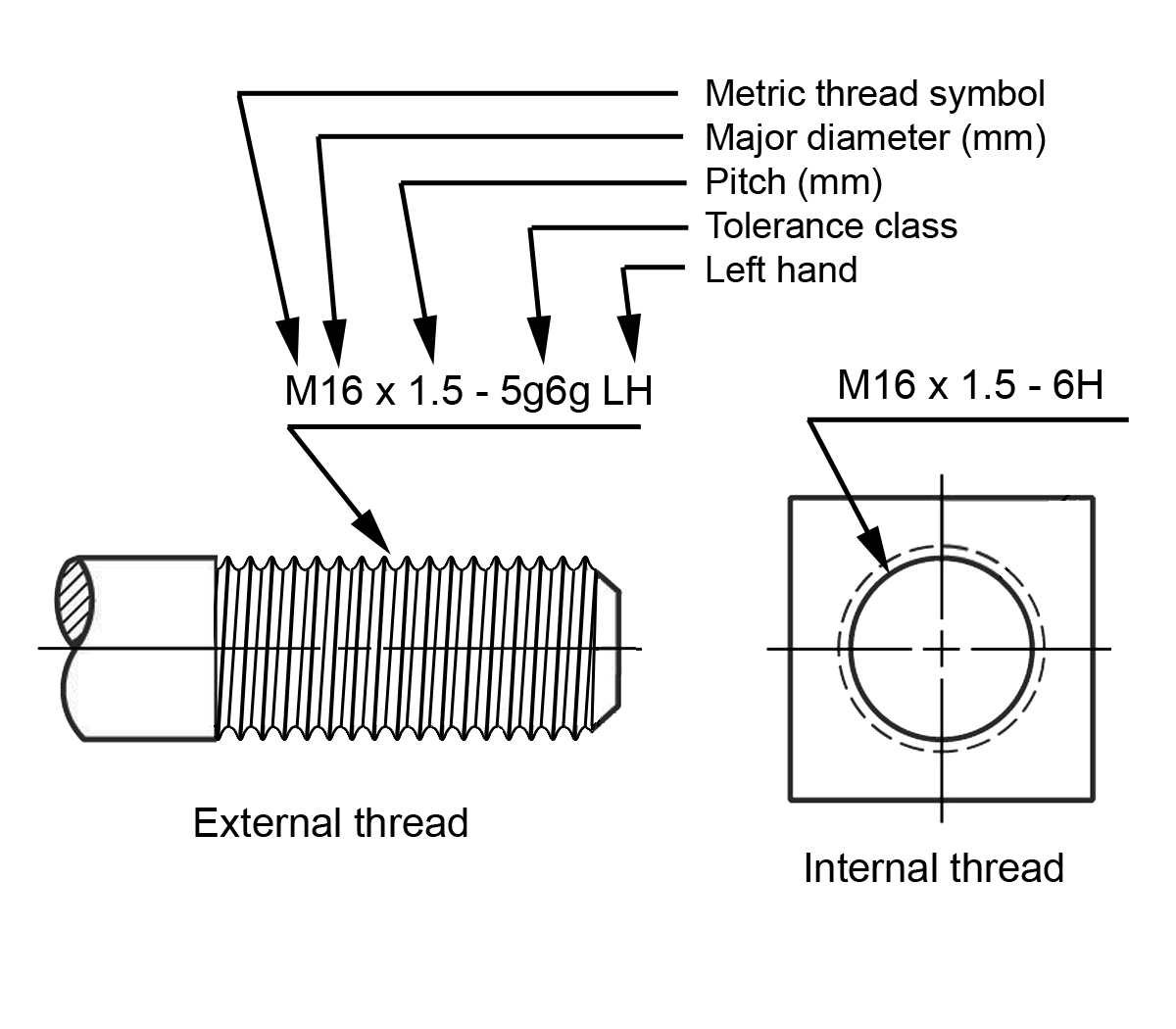 Metric thread note