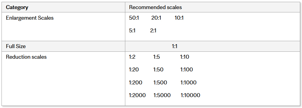 Table 2. Recommended scales for manufacturing drawings