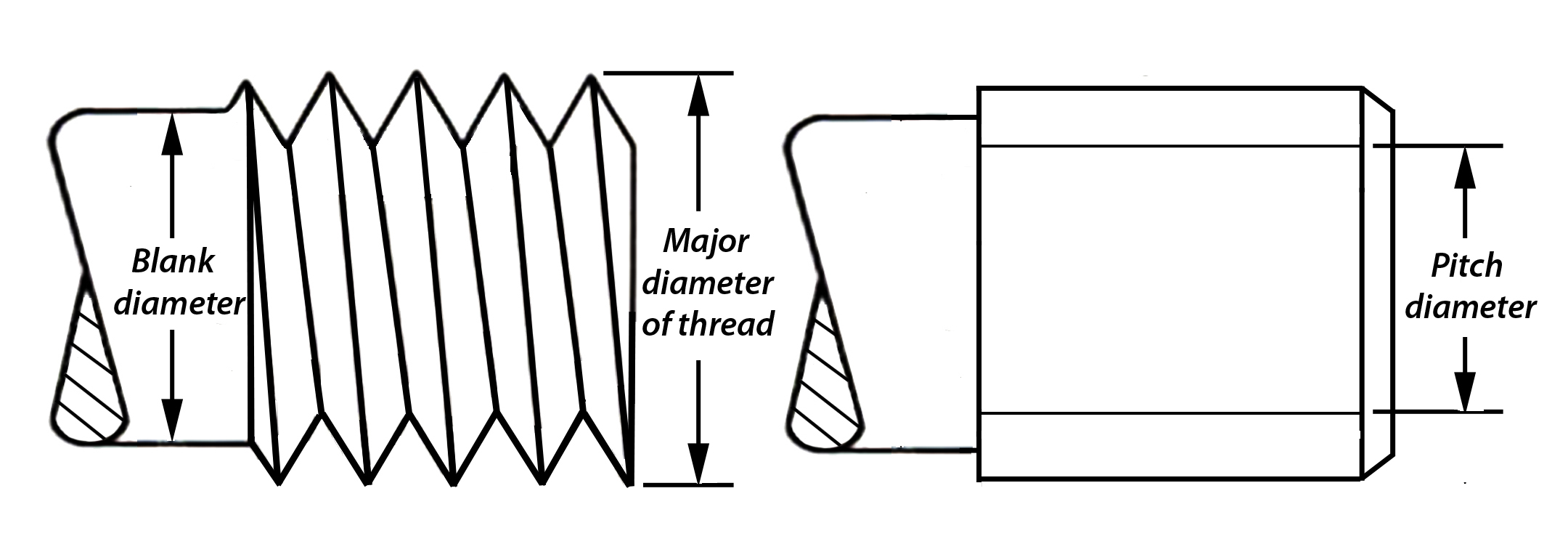 What Is The Difference Between Metric And Standard 53 OFF