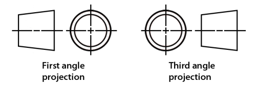 truncated cone