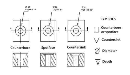 spotface, counterbore, and countersunk holes