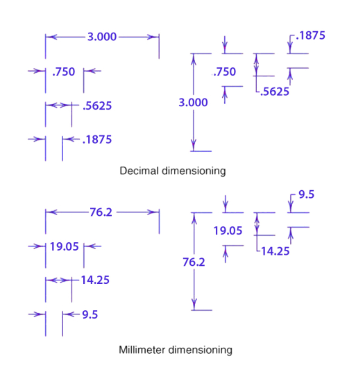 Text of the dimensions