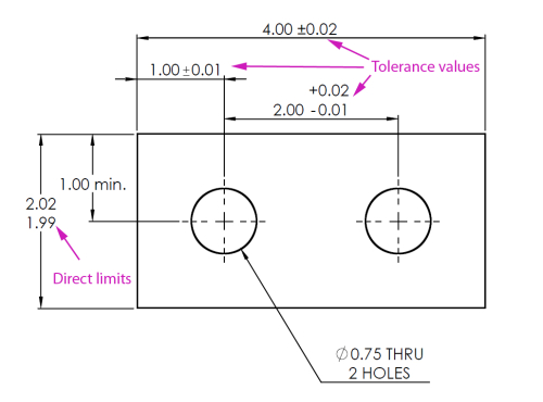 Three Types Of Tolerances That Appear On Dimensioned Drawings Vincemalekzadeh