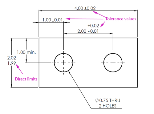 Three Types Of Tolerances That Appear On Dimensioned Drawings