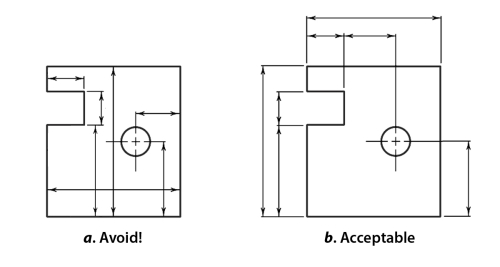 Inside dimensioning