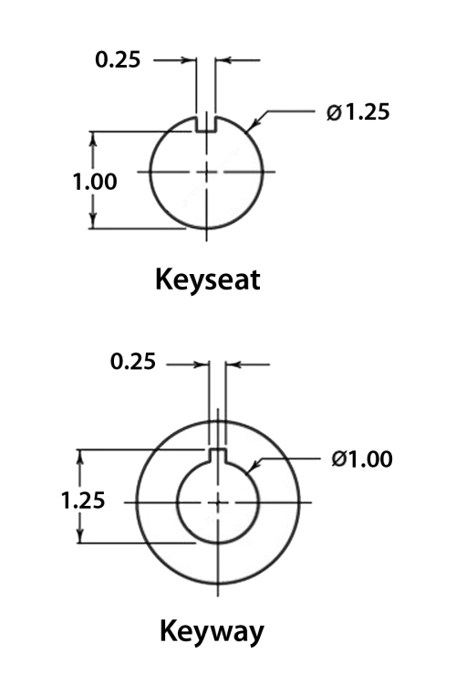 Keyway &amp; keyseat