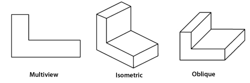 Give i an oblique sketch and ii an isometric sketch for each of the  following   CBSE Class 7 Maths  Learn CBSE Forum