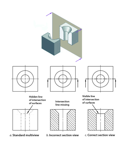 What is the difference between orthographic drawing and isometric drawing   Quora