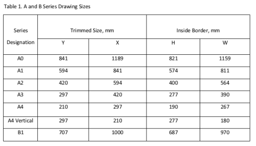 ISO drawing sheet sizes