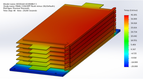 Thermal analysis