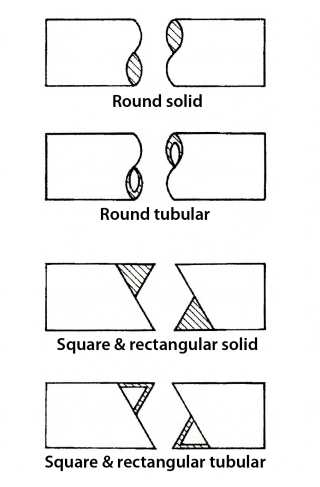 Tubular &amp; solid break lines