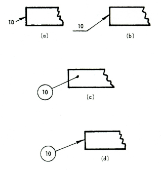 leader lines