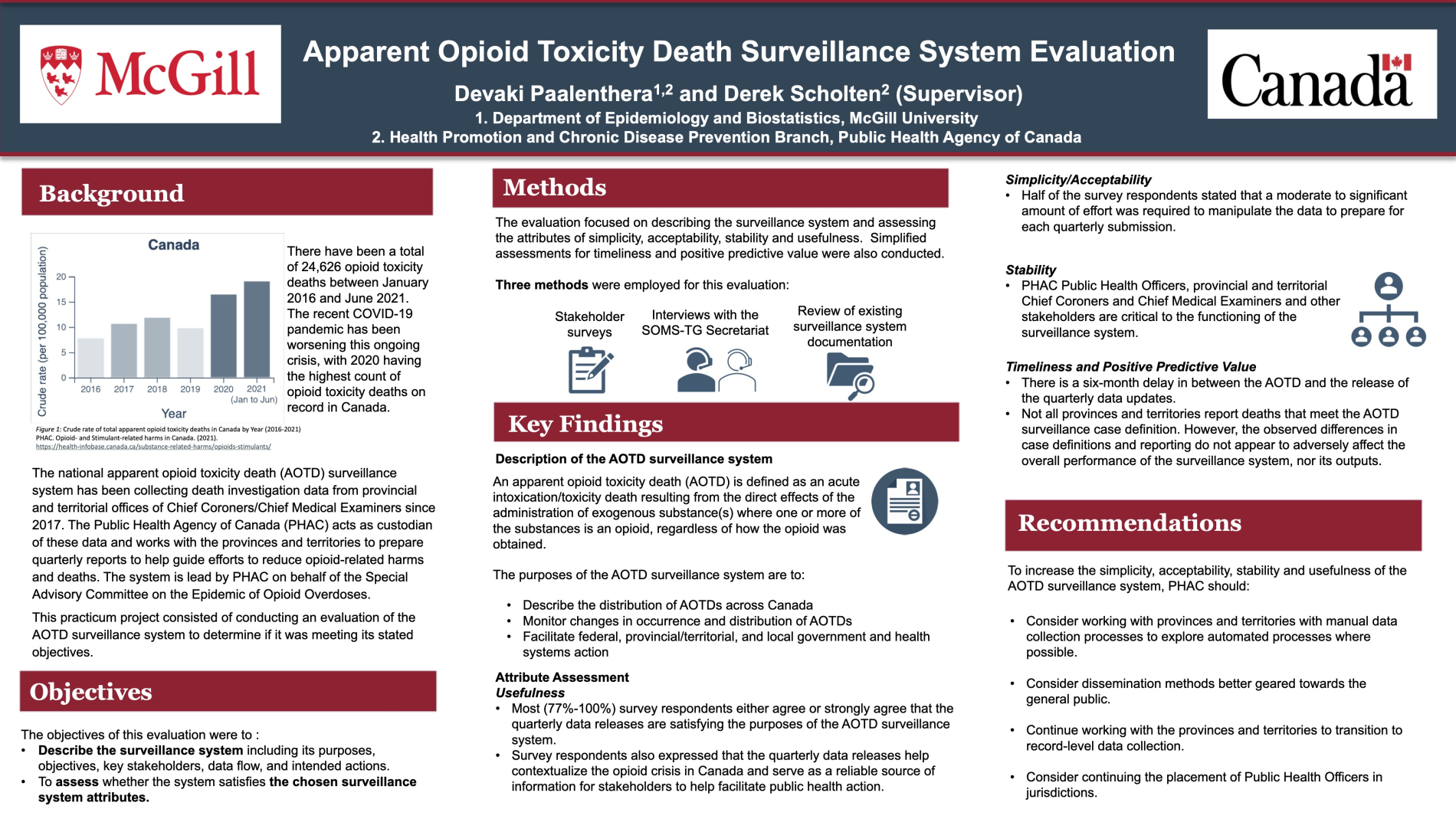 Evaluation of the Apparent Opioid Toxicity Death Surveillance System |  Epidemiology, Biostatistics and Occupational Health - McGill University