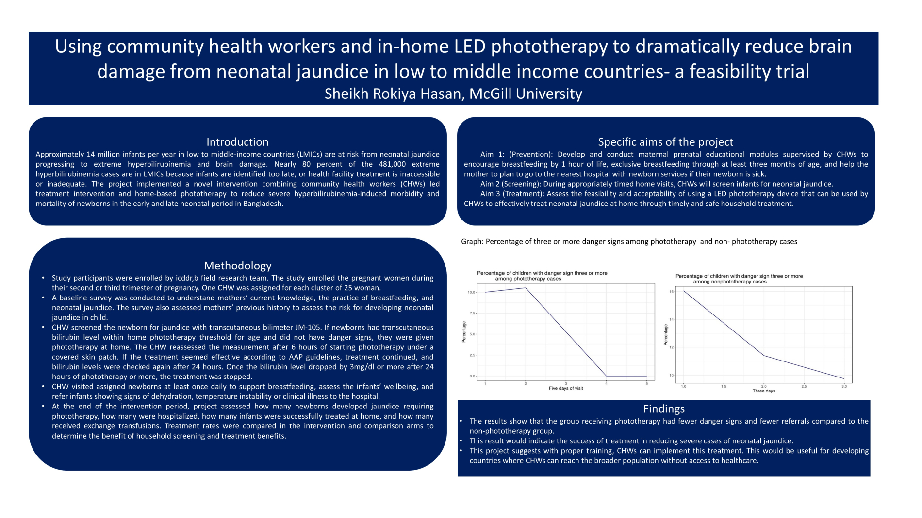 Sheikh Rokiya Hasan's practicum poster
