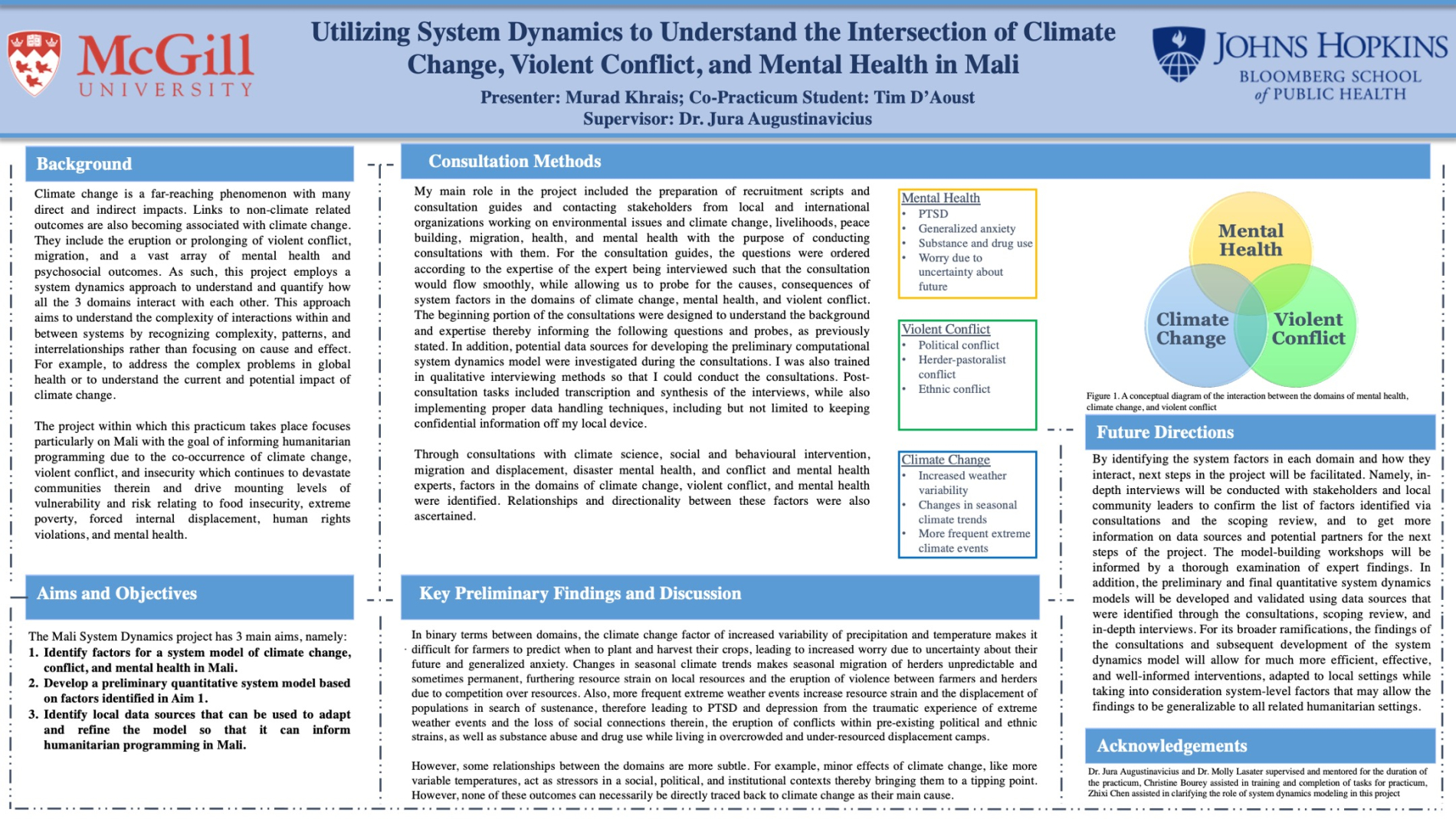 Murad Khrais' practicum poster