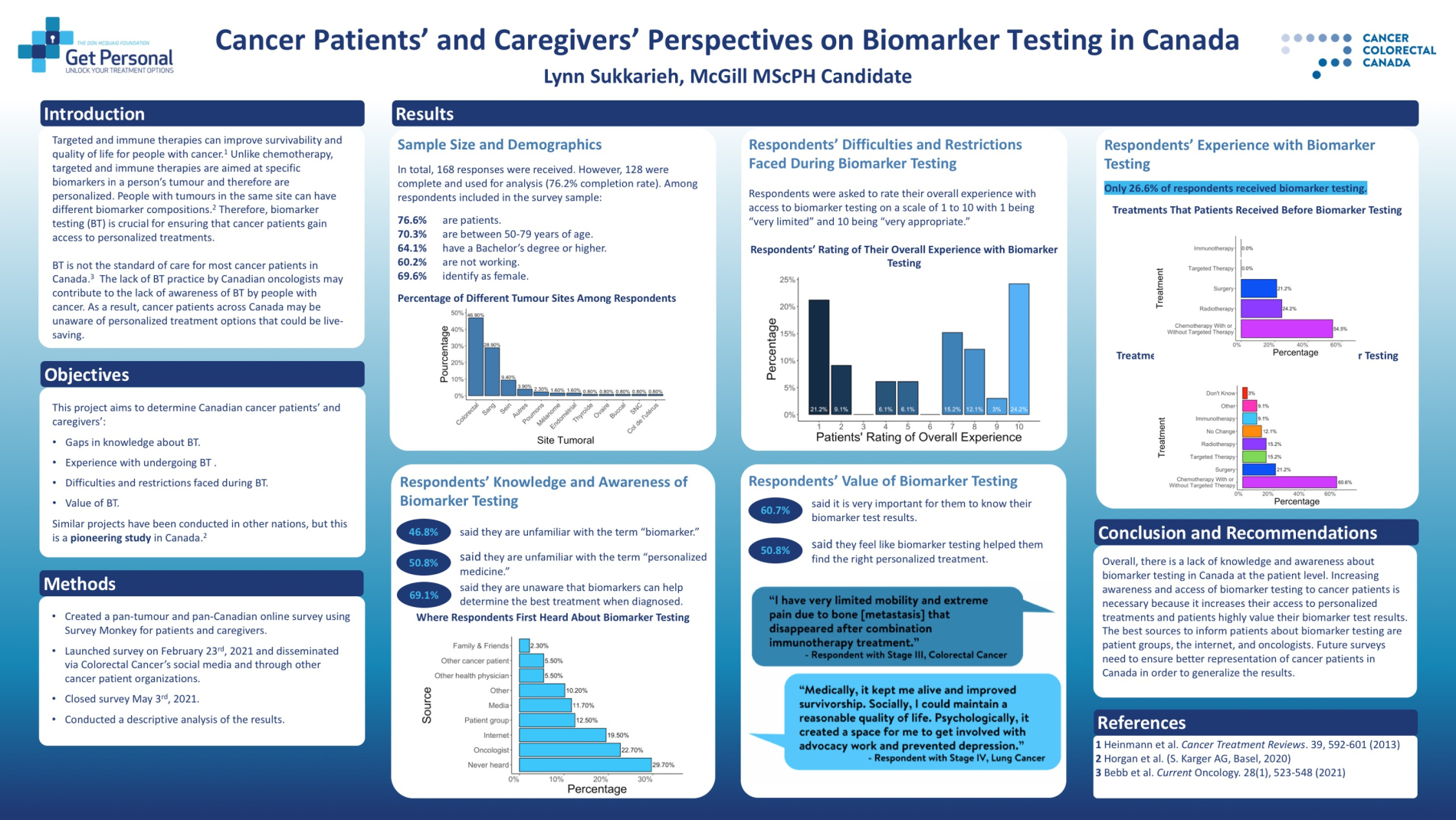 Lynn Sukkarieh's practicum poster