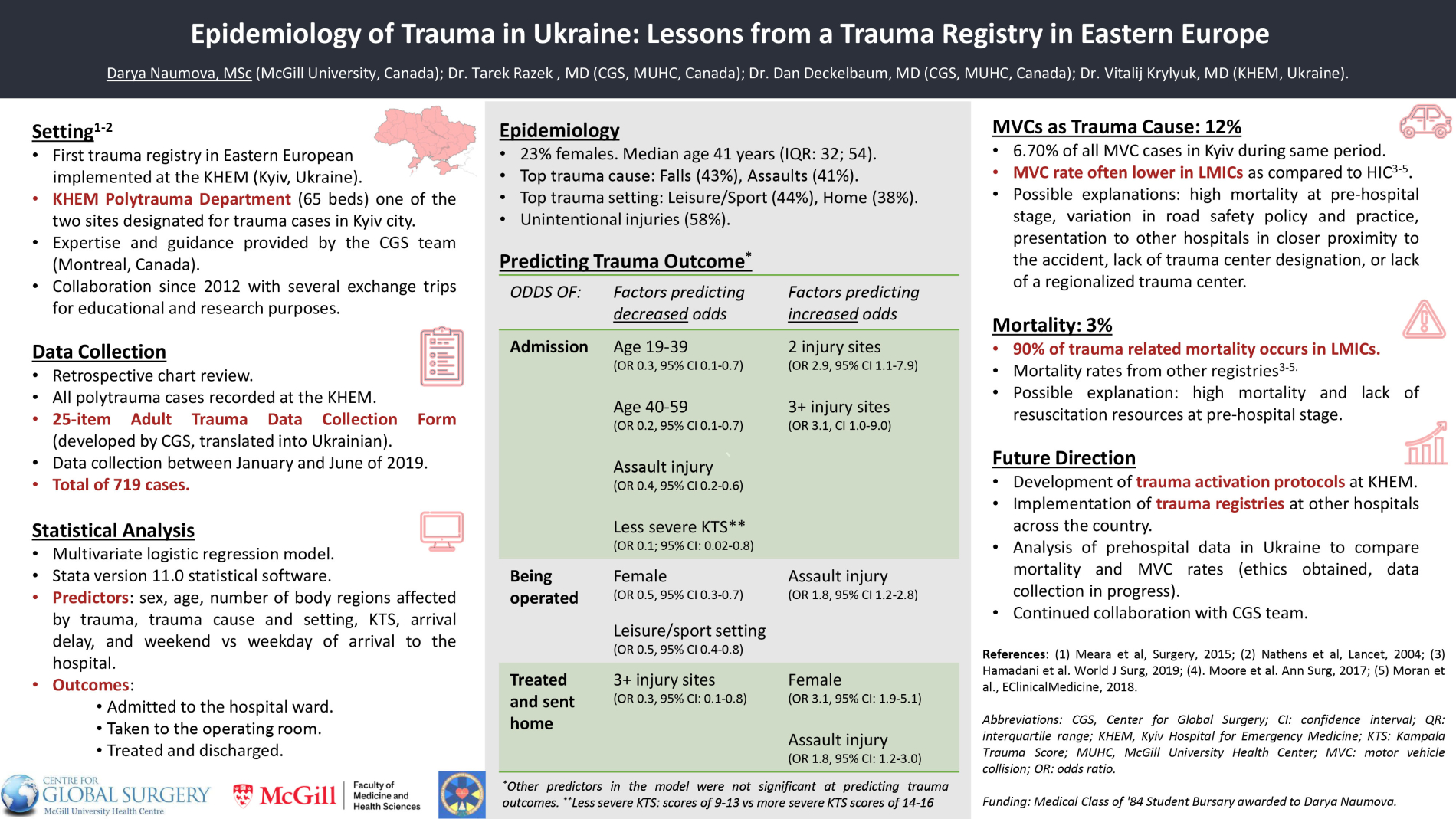 Overview of Darya Naumova's Global Health Night poster