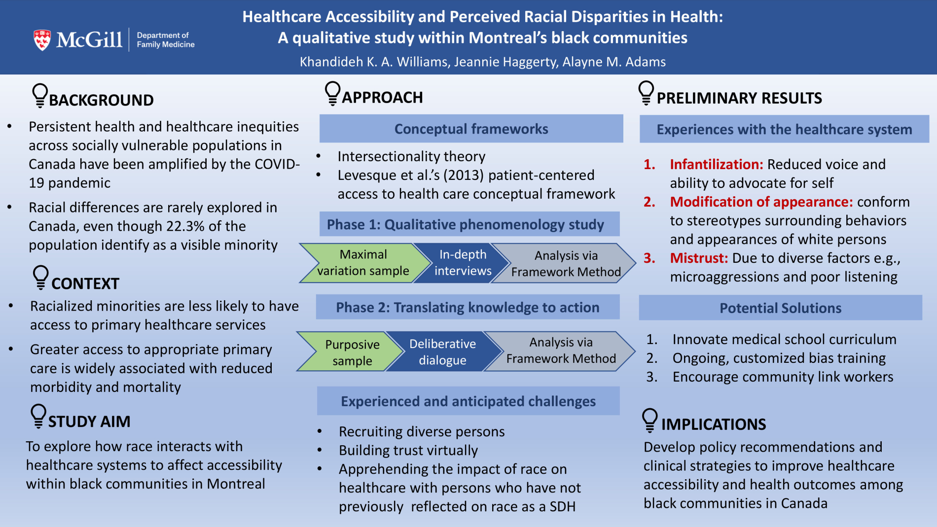Overview of Khandideh Williams' Global Health Night poster