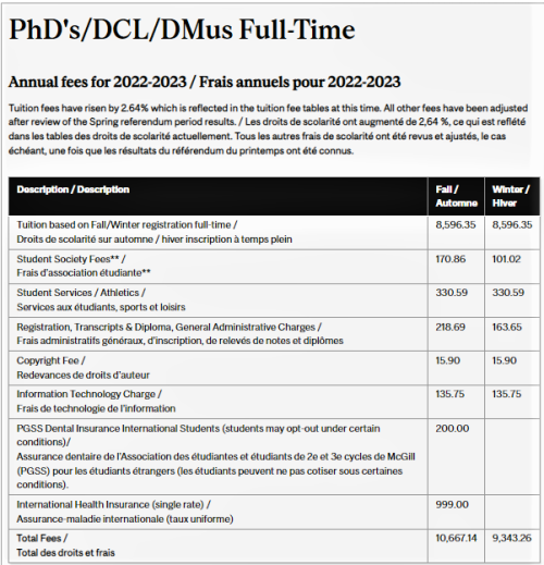 PhD fees example