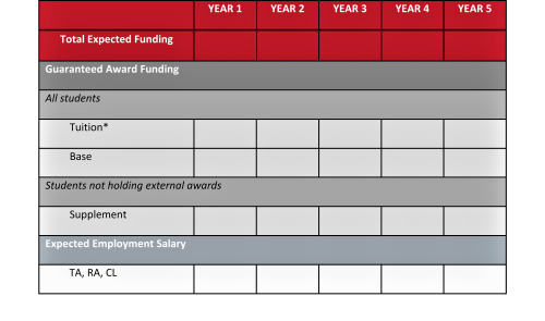 PhD Funding Table 