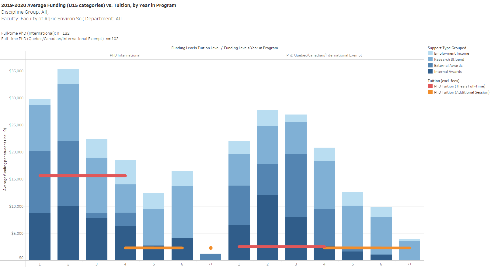 phd financial statistics