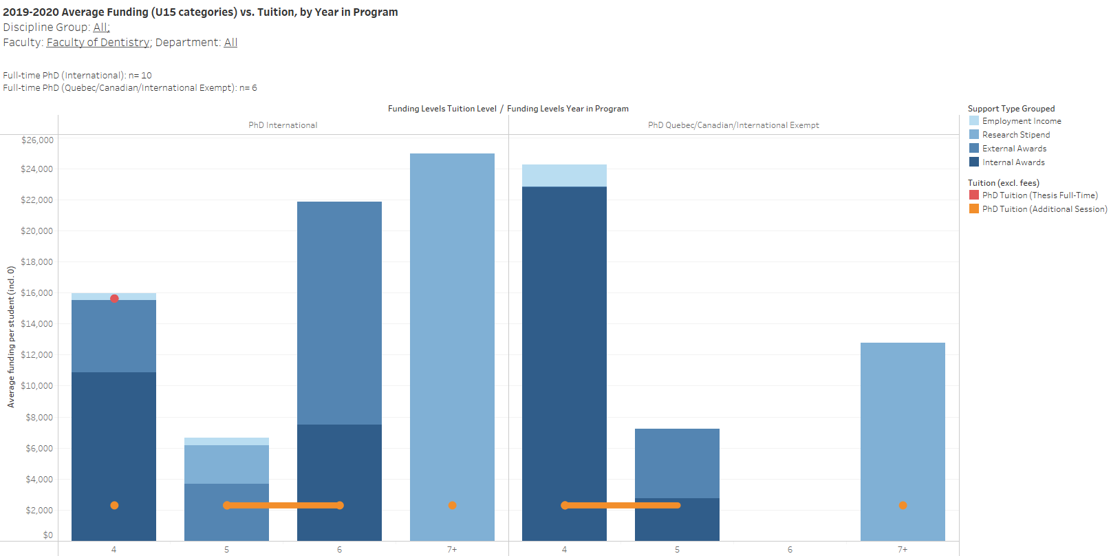 phd financial statistics