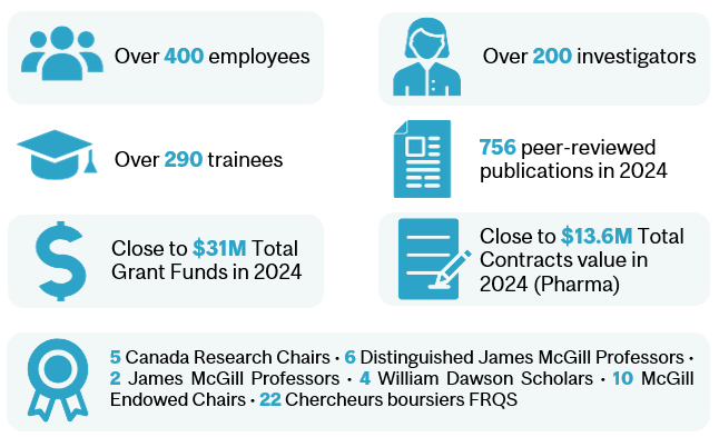 LDI in numbers