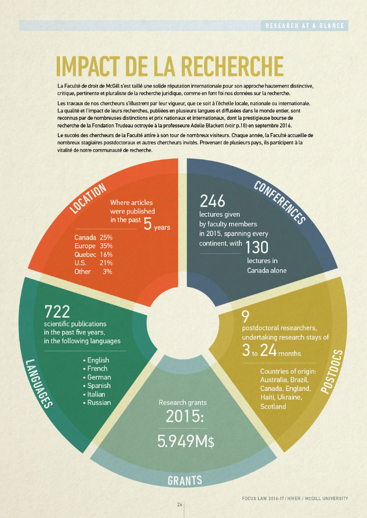 Impact of Research infographic