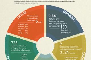 Impact of Research infographic