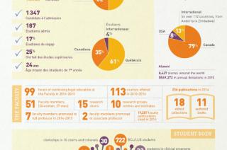 Faculty of Law Statistics infographic