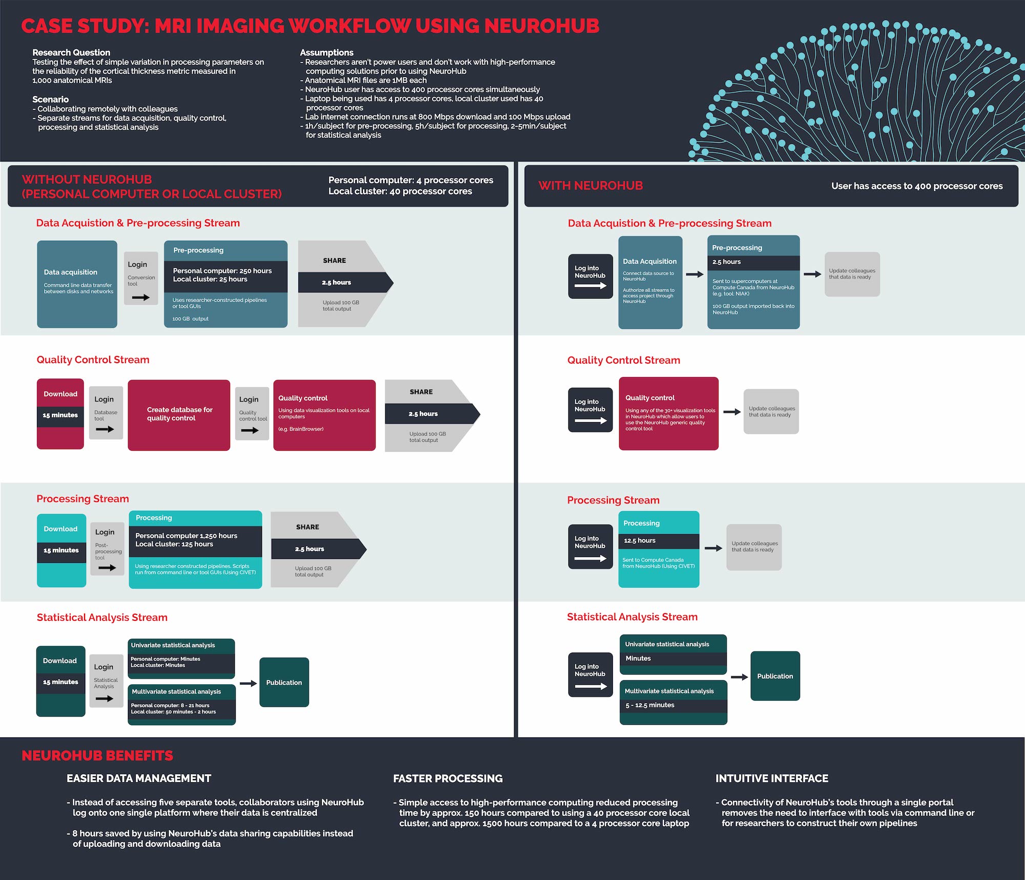 Thumbnail image of a NeuroHub workflow diagram