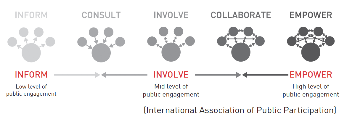 Partnership Model