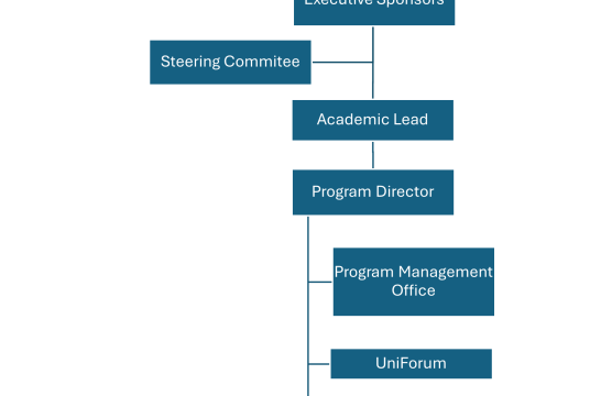 Horizon McGill structure