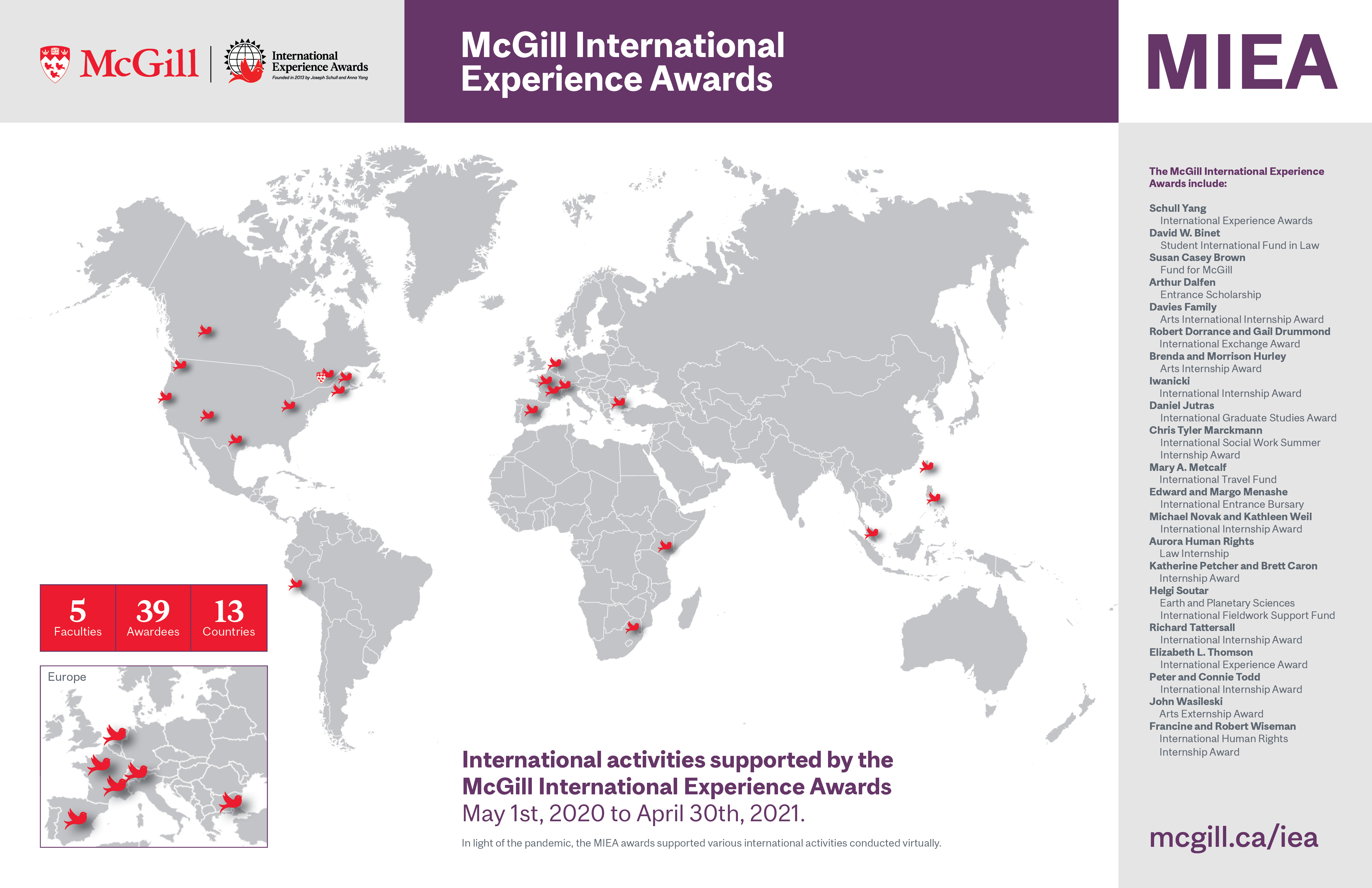 A world map with a martlet at each location where an MIEA awardee conducted an activity. 