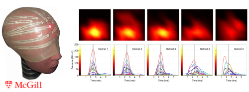 picture of a headform with pressure sensors on it, and respective pressure graphs