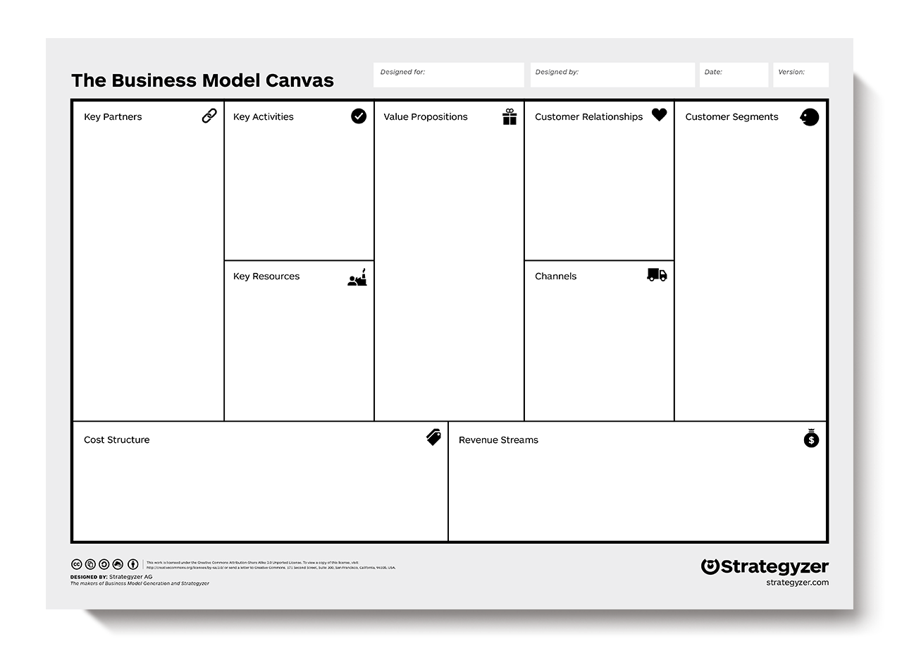 Business model canvas