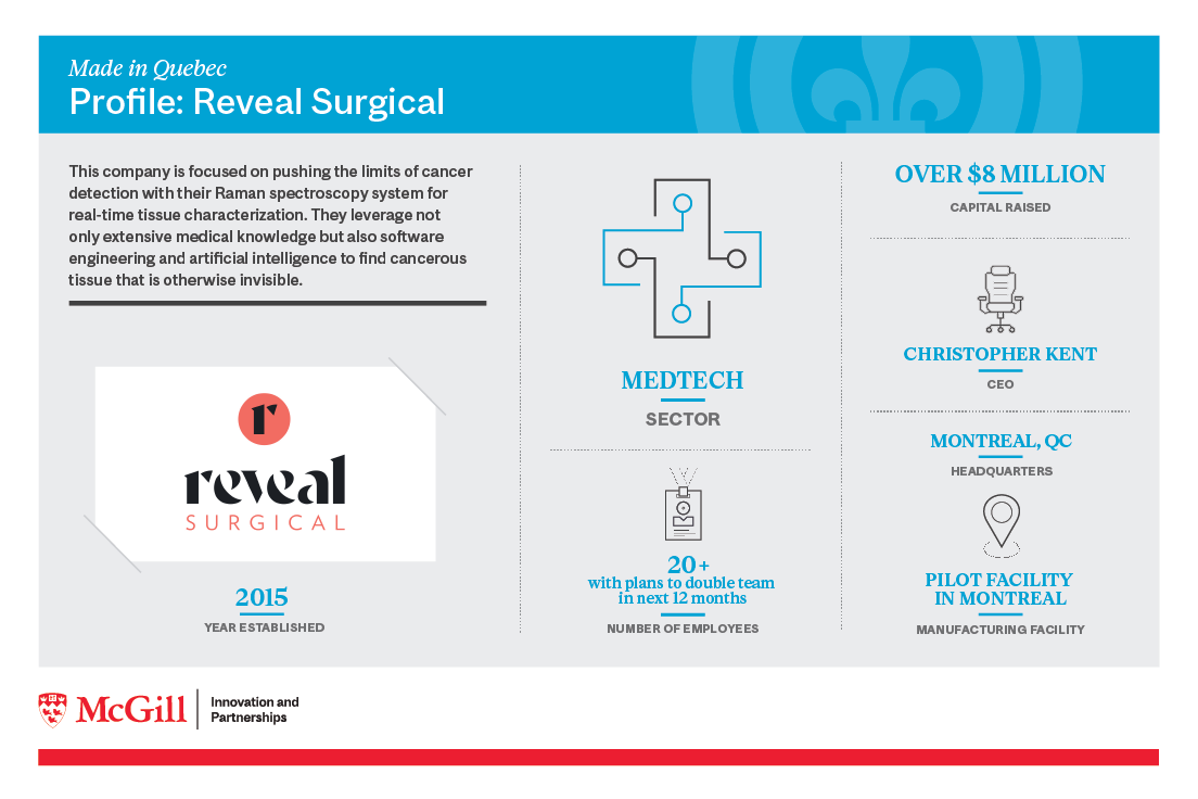 Profile of Reveal Surgical