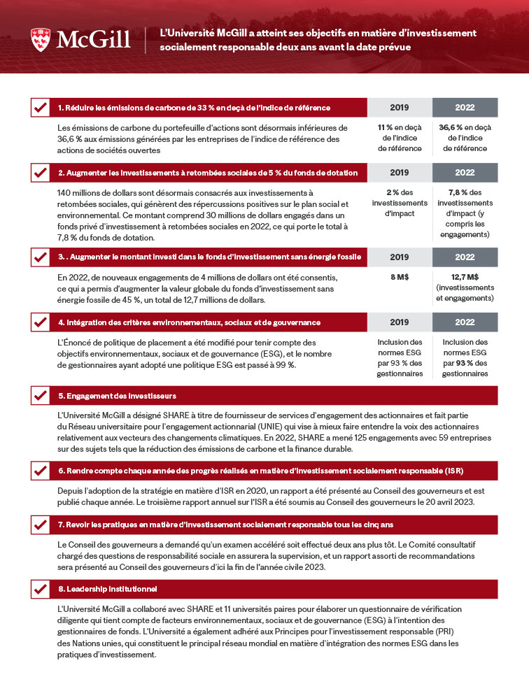 Couverture du document Bilan de la stratégie d’investissement socialement responsable