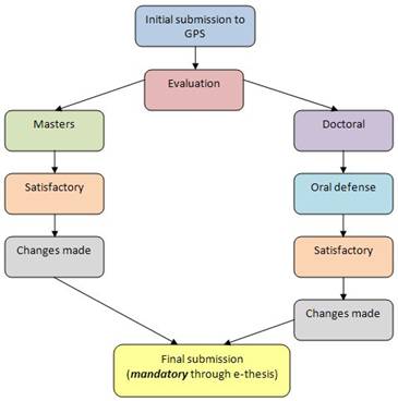 Mcgill graduate studies thesis guidelines