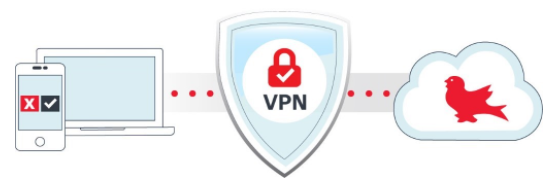 Two-factor authentication and VPN work together to protect McGill