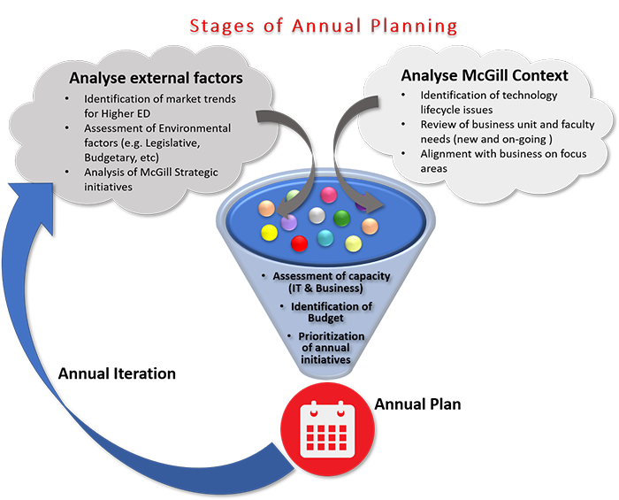Strategic planning diagram
