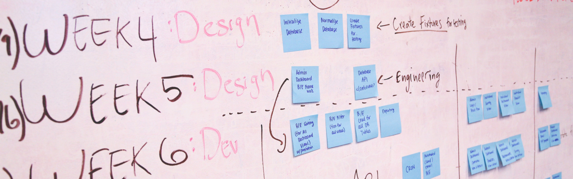 photo of post-it notes on whiteboard arranged in a project planning timeline