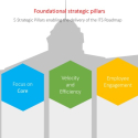 Foundational strategic pillars